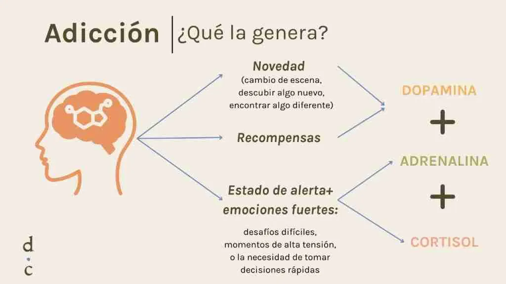 adicción a las pantallas